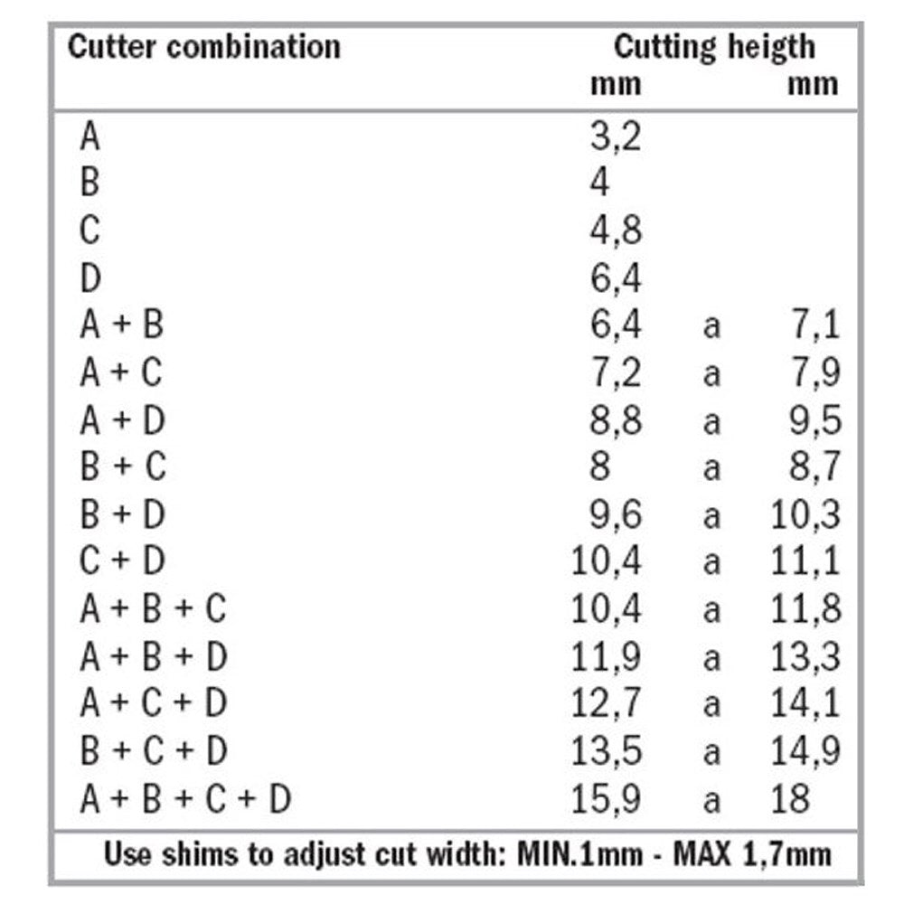 CMT Three Wing Slot Cutter Set