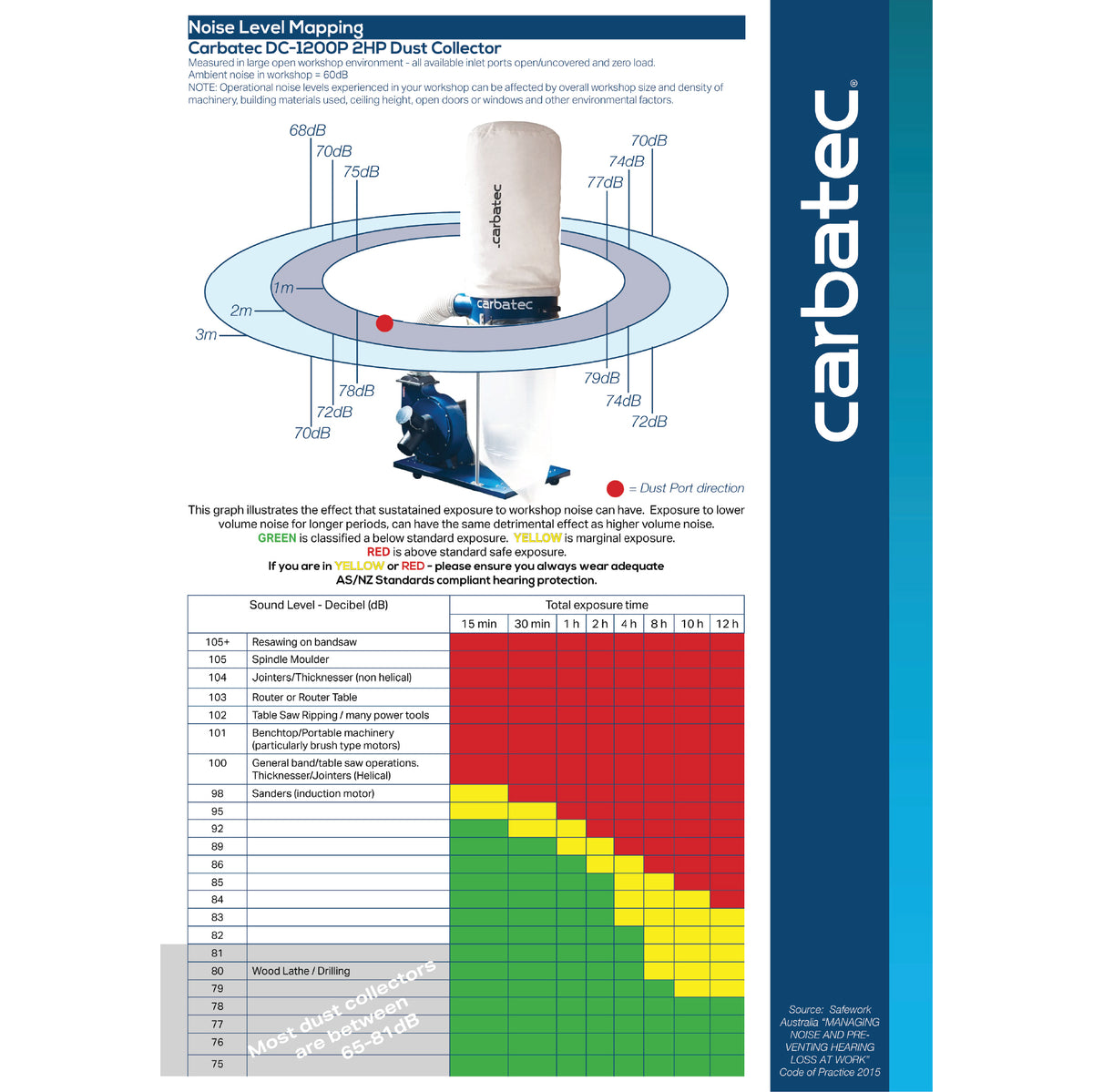 Carbatec Portable Dust Collector - 2HP